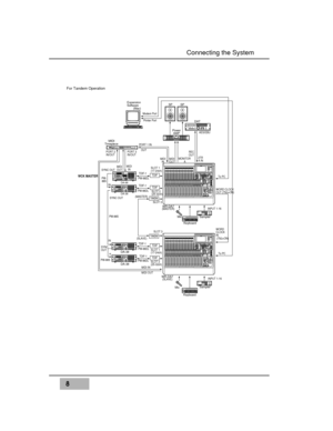 Page 248
Connecting the System 
WR-DA7
MIDI
  IN MIDI
OUT
TANDMSYNC OUTSLOT 1
(17-24ch)
(MASTER) SLOT 2
(25-32ch)
INPUT 1-16WORD CLOCK
OUT (75½=ON) To PC
WORD
CLOCK 
IN
 (75½=ON)
To PC
WR-DA7
IN
SLOT 1
(17-24ch)
(SLAVE) SLOT 2
(25-32ch)
INPUT 1-16TANDM
WCK MASTERTDIF
DA-98TDIF
DA-38
IN SYNC OUT
TDIF
TDIFIN
SYNC 
OUT
R
SR
Mic
Sampler
Keyboard
R
SR
MicSampler
Keyboard
DA-98 ID3
DA-38
DA-38
SP
MONITOR 
AAES/EBU
SP
Power
AMP
REC
OUT
2TR
A IN
DAT
AB
MIDI OUT MIDI IN PORT 2
IN/OUTPORT 3
IN/OUT
MIDI
  INMIDI
OUT
OUT...