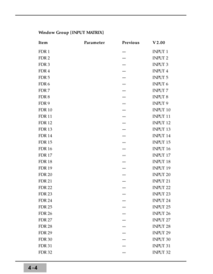 Page 664-4
Window Group [INPUT MATRIX]
Item Parameter Previous V 2.00
FDR 1 --- INPUT 1
FDR 2 --- INPUT 2
FDR 3 --- INPUT 3
FDR 4 --- INPUT 4
FDR 5 --- INPUT 5
FDR 6 --- INPUT 6
FDR 7 --- INPUT 7
FDR 8 --- INPUT 8
FDR 9 --- INPUT 9
FDR 10 --- INPUT 10
FDR 11 --- INPUT 11
FDR 12 --- INPUT 12
FDR 13 --- INPUT 13
FDR 14 --- INPUT 14
FDR 15 --- INPUT 15
FDR 16 --- INPUT 16
FDR 17 --- INPUT 17
FDR 18 --- INPUT 18
FDR 19 --- INPUT 19
FDR 20 --- INPUT 20
FDR 21 --- INPUT 21
FDR 22 --- INPUT 22
FDR 23 --- INPUT 23
FDR...