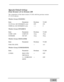 Page 654-3
Upgraded Default Settings 
From Version 1.21 to Version 2.00
The comparison of the latest version (V 2.00) with the previous version 
(V 1.21) is shown.
Window Group [CHANNEL]
Item Parameter Previous V 2.00
CH ON (for AUX SEND&BUS only) OFF ON
FADER (for AUX SEND&BUS only) – °0
Window Group [DYNAMICS]
Item Parameter Previous V 2.00
COMP+GATE COMP ATT 10ms 35ms
EXPANDER EXP ATT 10ms 35ms
Window Group [OSCILLATOR]
Item Parameter Previous V 2.00
PEAK THL LEVEL --- -6.0
Window Group [CONFIGRATION]
Item...