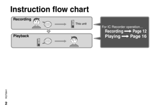 Page 22
RQT8841
Recording
For IC Recorder operation…
 Recording  Page 12
 Playing  Page 16Playback
Instruction flow chart
This unit 
