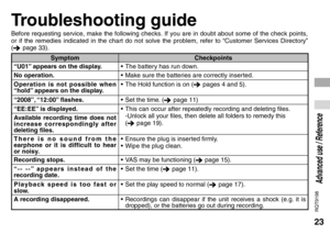 Page 2323
RQT9198
Advanced use / Reference
Before requesting service, make the following checks. If you are in doubt about some of the check points, 
or if the remedies indicated in the chart do not solve the problem, refer to “Customer Services Directory” 
(
 page 33).
Troubleshooting guide
Symptom Checkpoints
“U01” appears on the display.•  The battery has run down.
No operation.•  Make sure the batteries are correctly inserted.
Operation is not possible when 
“hold” appears on the display.•  The Hold...