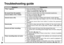 Page 2424
RQT9198
Symptom Checkpoints
“FULL” appears.•  There are 99 files in the folder.
•  There is no remaining recording time. 
  -Delete unneeded files. (
 page 19)
No sound from the speaker.•  There is no sound when you have connected earphones.
Cannot delete a file or folder.•  The file is protected (
 page 19).
•  The folder is already empty.
Cannot move a file.•  You cannot move files to folders that already contain 99 files.
• You cannot move files from folder A, B, C or S to the dictation 
folder. 
•...