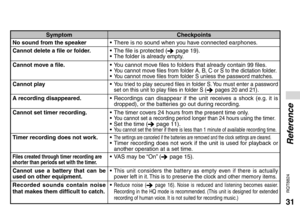 Page 3131
RQT8824
Symptom Checkpoints
No sound from the speaker•  There is no sound when you have connected earphones.
Cannot delete a file or folder.•  The file is protected (
 page 19).
•  The folder is already empty.
Cannot move a file.•  You cannot move files to folders that already contain 99 files.
• 
You cannot move files from folder A, B, C or S to the dictation folder. • You cannot move files from folder S unless the password matches.
Cannot play• You tried to play secured files in folder S. You must...