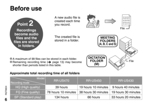 Page 66
RQT8824
Point 2
Recordings 
become audio 
ﬁ les and the 
ﬁ les are stored 
in folders.
Approximate total recording time of all folders
MEETING 
FOLDERS
(A, B, C and S)
DICTATION 
FOLDER
(M) A new audio file is 
created each time 
you record.* A maximum of 99 files can be stored in each folder.* Remaining recording time ( page 13) may become 
shorter than periods listed in this table.
The created file is 
stored in a folder.
Before use
RR-US470 RR-US450 RR-US430
HQ (High quality)
39 hours 19 hours 10...