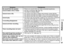 Page 3131
RQT8824
Symptom Checkpoints
No sound from the speaker•  There is no sound when you have connected earphones.
Cannot delete a file or folder.•  The file is protected (
 page 19).
•  The folder is already empty.
Cannot move a file.•  You cannot move files to folders that already contain 99 files.
• 
You cannot move files from folder A, B, C or S to the dictation folder. • You cannot move files from folder S unless the password matches.
Cannot play• You tried to play secured files in folder S. You must...