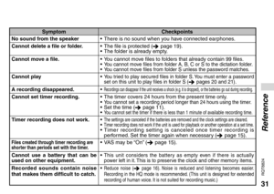 Page 3131
RQT8824
SymptomCheckpoints
No sound from the speaker •  There is no sound when you have connected earphones.
Cannot delete a file or folder. •  The file is protected (
 page 19).
•  The folder is already empty.
Cannot move a file. •  You cannot move files to folders that already contain 99 files.
• 
You cannot move files from folder A, B, C or S to the dictation folder. • You cannot move files from folder S unless the password matches.
Cannot play• You tried to play secured files in folder S. You must...