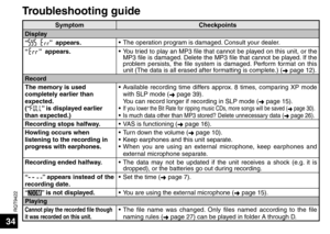 Page 34RQT9422
34
SymptomCheckpoints
Display
“
”  appears. •  The operation program is damaged. Consult your dealer.
“
”  appears. • You tried to play an MP3 file that cannot be played on this unit, or the 
MP3 file is damaged. Delete the MP3 file that cannot be played. If the 
problem persists, the file system is damaged. Perform format on this 
unit (The data is all erased after formatting is complete.) ( ➜ page 12).
Record
The memory is used 
completely earlier than 
expected. 
(“
” is displayed earlier...