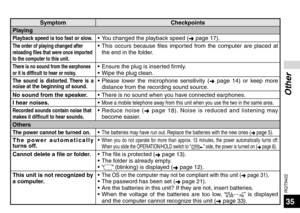 Page 35RQT9422
35
Other
SymptomCheckpoints
Playing
Playback speed is too fast or slow.•  You changed the playback speed ( ➜ page 17).
The order of playing changed after 
reloading files that were once imported 
to the computer to this unit.• This occurs because files imported from the computer are placed at 
the end in the folder. 
There is no sound from the earphones 
or it is difficult to hear or noisy.•  Ensure the plug is inserted firmly.
•  Wipe the plug clean.
The sound is distorted. There is a 
noise at...