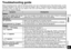 Page 33RQT9422
33
Other
Before requesting service, make the following checks. If you are in doubt about some of the check points, or if the 
remedies indicated in the chart do not solve the problem, refer to “Customer Services Directory (United States 
and Puerto Rico)” 
on page 43 if you reside in the U.S.A. and Puerto Rico, or refer to “Product information” on 
page 38 if you reside in Canada.
Symptom Checkpoints
Battery
Cannot use a battery that can be 
still used on other equipment.• This unit considers the...