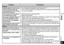 Page 35RQT9422
35
Other
SymptomCheckpoints
Playing
Playback speed is too fast or slow.•  You changed the playback speed ( ➜ page 17).
The order of playing changed after 
reloading files that were once imported 
to the computer to this unit.• This occurs because files imported from the computer are placed at 
the end in the folder. 
There is no sound from the earphones 
or it is difficult to hear or noisy.•  Ensure the plug is inserted firmly.
•  Wipe the plug clean.
The sound is distorted. There is a 
noise at...