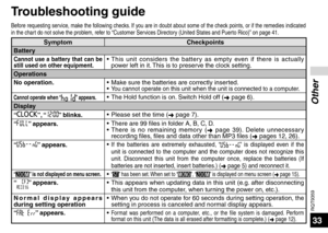 Page 33RQT9359
33
Other
Troubleshooting guide
Before requesting service, make the following checks. If you are in doubt about some of the check points, or if the remedies indicated 
in the chart do not solve the problem, refer to “Customer Services Directory (United States and Puerto Rico)” on page 41.
SymptomCheckpoints
Battery
Cannot use a battery that can be 
still used on other equipment.• This unit considers the battery as empty even if there is actually  power left in it. This is to preserve the clock...