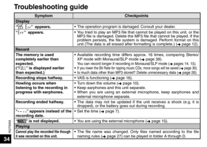 Page 34RQT9359
34
Troubleshooting guide
SymptomCheckpoints
Display
“
”  appears. •  The operation program is damaged. Consult your dealer.
“
”  appears. • You tried to play an MP3 file that cannot be played on this unit, or the 
MP3 file is damaged. Delete the MP3 file that cannot be played. If the 
problem persists, the file system is damaged. Perform format on this 
unit (The data is all erased after formatting is complete.) ( ➜ page 12).
Record
The memory is used 
completely earlier than 
expected. 
(“
” is...