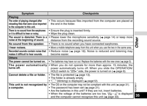 Page 35VQT2M17
35
Other
SymptomCheckpoints
Playing
The order of playing changed after 
reloading files that were once imported 
to the computer to this unit.• This occurs because files imported from the computer are placed at  the end in the folder. 
There is no sound from the earphones 
or it is difficult to hear or noisy.•  Ensure the plug is inserted firmly.
•  Wipe the plug clean.
The sound is distorted. There is a 
noise at the beginning of sound.• Please lower the microphone sensitivity ( ➜ page 14) or...