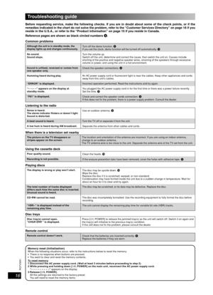 Page 1616
RQT8043
RQTV0061
LANG - 5 LANG - 4 FRANÇAIS DANSK ENGLISH
Troubleshooting guide
Before requesting service, make the following checks. If you are in doubt about some of the check points, or if the 
remedies indicated in the chart do not solve the problem, refer to the “Customer Services Directory” on page 18 if you 
reside in the U.S.A., or refer to the “Product information” on page 15 if you reside in Canada.
Reference pages are shown as black circled numbers 4.
Common problems
Although the unit is in...