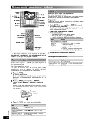 Page 2424
RQT8043
RQTV0061
ESPAÑOL LANG - 4
FRANÇAIS
DANSK
ENGLISH
Botones 
numéricos
Los botones descritos para “Cintas de casete – 
reproducción y grabación” son principalmente para la 
unidad a no ser que se indique lo contrario.
Reproducción básicaReproducción básica
Puede utilizar la platina 1 (DECK 1) o platina 2 (DECK 2) 
para reproducir cintas.
Use cintas de posición normal.
Las cintas de posición alta y de posición metal pueden 
reproducirse, pero el aparato no podrá reproducir 
perfectamente las...