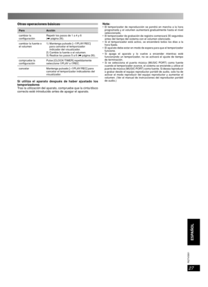 Page 2727
RQT8043
RQTV0061
ESPAÑOL LANG - 4
FRANÇAIS
DANSK
ENGLISH
Otras operaciones básicasOtras operaciones básicas
Para Acción
cambiar la 
con guraciónRepetir los pasos de 1 a 4 y 6 
(\ página 26).
cambiar la fuente o 
el volumen1)  Mantenga pulsado [ – ˚PLAY/ REC] 
para cancelar el temporizador 
indicador del visualizador.
2) Cambie la fuente o el volumen.
3) Realice los pasos 5 a 6 (\ página 26).
compruebe la 
con guraciónPulse [CLOCK/TIMER] repetidamente 
seleccione ˚PLAY o ˚REC.
cancelar  Mantenga...