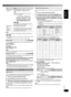 Page 99
RQT8043
RQTV0061
LANG - 5 LANG - 4 FRANÇAIS DANSK
ENGLISH
Advanced play
Program play 
To A c t i o n
check program 
contentsPress [4, REW /  ] or [¢,   / FF]  when 
“PGM” is displayed in the stop mode.
The track number, program order and disc 
number are displayed:
Program order Track number
 The program order is displayed followed by the 
album number and track number.
clear the last 
trackPress [DEL] in the stop mode.
clear all 
programmed 
tracks
Press [7, CLEAR] in the stop mode. “CLEAR 
ALL” is...