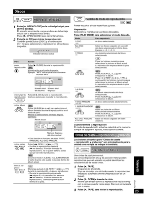 Page 2525
RQT8043
RQTV0191
ESPAÑOLLANG - 4
FRANÇAIS
DANSK
ENGLISH
Discos
  Reproducción básicaReproducción básica
1Pulse [0, OPEN/CLOSE] en la unidad principal para 
abrir la bandeja.
El aparato se enciende, carga un disco en la bandeja 
actual con la etiqueta hacia arriba.
Pulse [0, OPEN /CLOSE] para cerrar la bandeja.
2Pulse [6, CD] para iniciar la reproducción.
También puede pulsar [DISC] y a continuación 
[1] ~ [5] para seleccionar y reproducir los otros discos 
cargados.
23451
Indicador del disco actual...