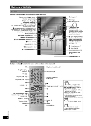 Page 66
RQT8043
RQTV0191
LANG - 5 LANG - 4 FRANÇAIS DANSK ENGLISH
Main unitMain unit
Refer to the numbers in parentheses for page reference.
-+
AC supply indicator [AC IN]
This indicator lights when the unit is connected 
to the AC power supply.
1 Standby/on switch [y/l, POWER] (3, 19) 
Press to switch the unit from on to standby mode 
or vice versa. In standby mode, the unit is still 
consuming a small amount of power.
Disc trays Display panel
Disc tray open/close (3)
Disc direct play (7)
 Headphone jack...