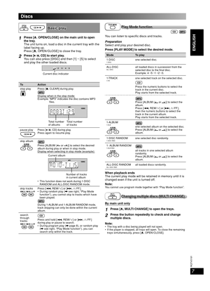 Page 77
RQT8043
RQTV0191
LANG - 5 LANG - 4 FRANÇAIS DANSK
ENGLISH
  Basic playBasic play
1Press [0, OPEN/CLOSE] on the main unit to open 
the tray.
The unit turns on, load a disc in the current tray with the 
label facing up.
Press [0, OPEN /CLOSE] to close the tray.
2Press [6, CD] to start play.
You can also press [DISC] and then [1] ~ [5] to select 
and play the other loaded discs.
23451
Current disc indicator
To A c t i o n
stop play
Press [7, CLEAR] during play.
Display when in the stop mode:
Example:...