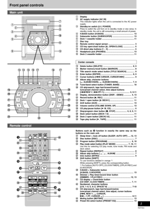 Page 5RQT7834
5
1Display
2AC supply indicator [AC IN]
This indicator lights when the unit is connected to the AC power
supply.
3Standby/on switch [
f ff f
f/I, POWER]
Press to switch the unit from on to standby mode or vice versa. In
standby mode, the unit is still consuming a small amount of power.
4H.BASS button [H.BASS].................................................... 13
5Subwoofer button [SUBWOOFER]..................................... 13
6Deck 1 cassette...