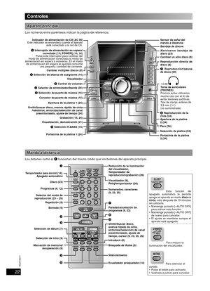 Page 2222
RQT8043
RQTV0071
ESPAÑOL LANG - 4
FRANÇAIS
DANSK
ENGLISH
Controles
Aparato principalAparato principal
Los números entre paréntesis indican la página de referencia.
Indicador de alimentación de CA [AC IN]
Este indicador se encenderá cuando el aparato 
esté conectado a la red de CA.
1 Interruptor de alimentación en espera/
conectada [y/l, POWER] (10, 16)
Pulse este interruptor para cambiar del 
modo de alimentación conectada al modo de 
alimentación en espera o viceversa. En el modo 
de alimentación en...