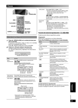 Page 23
23
RQT8043
RQTV0071
ESPAÑOL LANG - 4
FRANÇAIS
DANSK
ENGLISH
Discos
Botones 
numéricos
Rep ro ducció n b ásic aReproducción básica
1Pulse [ 0, OPEN/CLOSE] en la unidad principal para 
abrir la bandeja.
El aparato se enciende, carga un disco en la bandeja 
actual con la etiqueta hacia arriba.
Pulse [ 0, OPEN /CLOSE] para cerrar la bandeja.
2Pulse [ 6, CD] para iniciar la reproducción.
También puede pulsar [DISC] y a continuación 
[1] ~ [5] para seleccionar y reproducir los otros discos 
cargados....