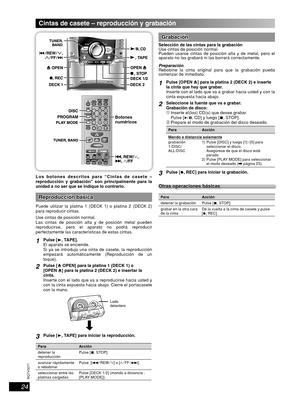 Page 2424
RQT8043
RQTV0071
ESPAÑOL LANG - 4
FRANÇAIS
DANSK
ENGLISH
Botones 
numéricos
Los botones descritos para “Cintas de casete – 
reproducción y grabación” son principalmente para la 
unidad a no ser que se indique lo contrario.
Reproducción básicaReproducción básica
Puede utilizar la platina 1 (DECK 1) o platina 2 (DECK 2) 
para reproducir cintas.
Use cintas de posición normal.
Las cintas de posición alta y de posición metal pueden 
reproducirse, pero el aparato no podrá reproducir 
perfectamente las...