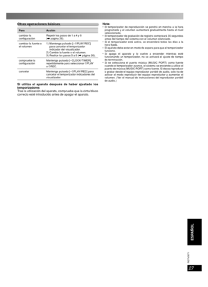 Page 2727
RQT8043
RQTV0071
ESPAÑOL LANG - 4
FRANÇAIS
DANSK
ENGLISH
Otras operaciones básicasOtras operaciones básicas
Para Acción
cambiar la 
con guraciónRepetir los pasos de 1 a 4 y 6 
(\ página 26).
cambiar la fuente o 
el volumen1)  Mantenga pulsado [ – ˚PLAY/ REC] 
para cancelar el temporizador 
indicador del visualizador.
2) Cambie la fuente o el volumen.
3) Realice los pasos 5 a 6 (\ página 26).
compruebe la 
con guraciónMantenga pulsado [ – CLOCK/TIMER] 
repetidamente para seleccionar ˚PLAY 
o ˚REC....