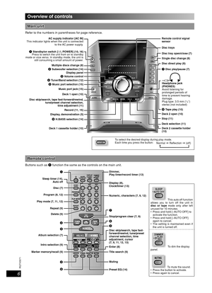 Page 6
6
RQT8043
RQTV0071
LANG - 5 LANG - 4 FRANÇAIS DANSK ENGLISH
Overview of controls
Main  u nitMain unit
Refer to the numbers in parentheses for page reference.
AC supply indicator [AC IN]
This indicator lights when the unit is connected  to the AC power supply.
1  Standby/on switch [ y/l, POWER] (10, 16) 
Press to switch the unit from on to standby 
mode or vice versa. In standby mode, the unit is  still consuming a small amount of power.
6 H.BASS selection (14)
Deck 1 cassette holder (10) Disc trays...