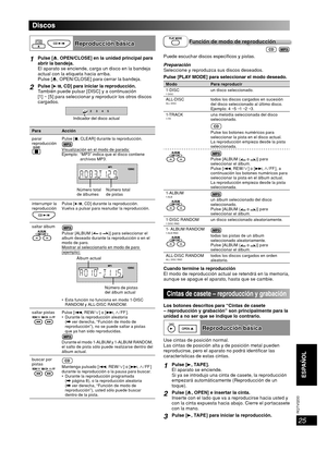 Page 2525
RQT8043
RQTV0200
ESPAÑOLLANG - 4
FRANÇAIS
DANSK
ENGLISH
Discos
  Reproducción básicaReproducción básica
1Pulse [0, OPEN/CLOSE] en la unidad principal para 
abrir la bandeja.
El aparato se enciende, carga un disco en la bandeja 
actual con la etiqueta hacia arriba.
Pulse [0, OPEN /CLOSE] para cerrar la bandeja.
2Pulse [6, CD] para iniciar la reproducción.
También puede pulsar [DISC] y a continuación 
[1] ~ [5] para seleccionar y reproducir los otros discos 
cargados.
23451
Indicador del disco actual...