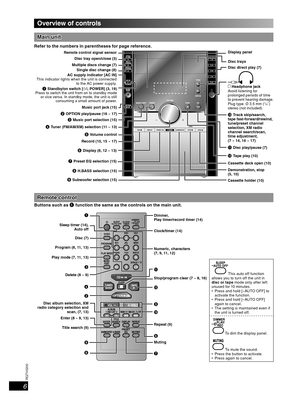 Page 66
RQT8043
RQTV0200
LANG - 5 LANG - 4 FRANÇAIS DANSK ENGLISH
Main unitMain unit
Refer to the numbers in parentheses for page reference.
AC supply indicator [AC IN]
This indicator lights when the unit is connected 
to the AC power supply.
1 Standby/on switch [y/l, POWER] (3, 19) 
Press to switch the unit from on to standby mode 
or vice versa. In standby mode, the unit is still 
consuming a small amount of power.
Disc trays Display panel
Disc tray open/close (3)
Disc direct play (7)
 Headphone jack Avoid...