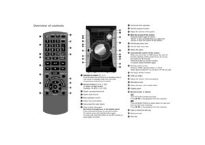 Page 9Overview of controls
A
Standby/on switch [` ], [ 1 ] 
Press to switch the unit from on to standby mode or 
vice versa. In standby mode, the unit is still 
consuming a small amount of power.
B
Numeric buttons [1 to 9, 0,  10]
To select a 2-digit number
Example: 16: [ 10]  =[1]  =[6]
C
Delete a programmed track
D
Select audio source
E
Basic playback control
F
Select the sound effects
G
Auto preset the radio station
H
View content information
Decrease the brightness of the display panel
Press and hold the...