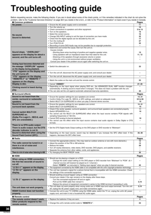 Page 3636
RQT8549
Troubleshooting guide 
Before requesting service, make the following checks. If you are in doubt about some of the check points, or if the remedies indicated in the chart do not solve the
problem, refer to the “Customer Services Directory” on page 38 if you reside in the U.S.A., or refer to the “Product information” on back cover if you reside in Canada.
nCommon problemsPages
No power.• Ensure the AC power supply cord is connected.11
No sound.
Sound is distorted.
• Turn the volume up. 
• Check...