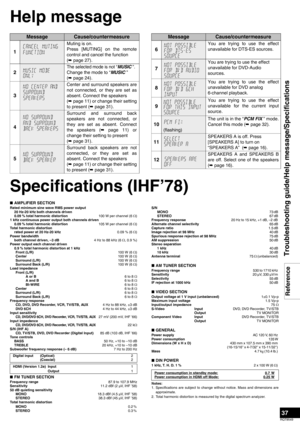 Page 3737
RQT8549
Before use
Help message
Specifications (IHF’78)
nAMPLIFIER SECTION Rated minimum sine wave RMS power output 
20 Hz-20 kHz both channels driven 
0.09 % total harmonic distortion100 W per channel (6 Ω)
1 kHz continuous power output both channels driven 
0.09 % total harmonic distortion105 W per channel (6 Ω)
Total harmonic distortion 
rated power at 20 Hz-20 kHz  0.09 % (6 Ω)
Power bandwidth
both channel driven, –3 dB4 Hz to 88 kHz (6 Ω, 0.9 %)
Power output each channel driven 
0.9 % total...