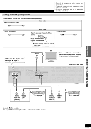 Page 77
RQT8549
Connection cable (All cables are sold separately)
See page 13 for connecting the unit to a cable box or satellite receiver.
To enjoy standard-quality pictures
Video cable
Video connection cable
Audio cable
Optical fiber cable Coaxial cable
Insert the cable after 
making sure shapes 
match.How to connect the optical fiber 
cable
• Do not sharply bend the optical
fiber cable.
(TV/STB)OPTICAL1
YPBPRYYPBPRPBPR
BI-WIRE LFHFLOOPEXTGND LOOPEXTGND LOOPEXTGND 
DIGITAL INAM ANT FM ANT
LOOP ANTGND
(DVD...