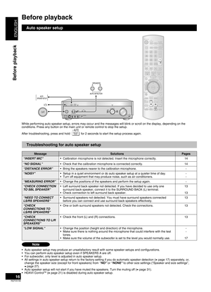 Page 16
ENGLISH
RQTV0156

16
Before playback
AUTO SPEAKER SETUPADVANCEDDU AL AMPBI-AMP
SPEAKERSA BAUTO DETECTORSURR OUND
AUXSETUP MIC
MENUSETUPRETURN
INPUT SELECTORENTERVOLUMEHDMI
TUNE
S VIDEO INVIDEO INLAU
DIO  INR
[    ]
SPEAKERSA B
AUTO DETECTORAUTO SPEAKER SETUP
ONETOUCHPLAY
DIRECTNAVIGATORTOPMENUFUNCTIONS
0
RECEIVERAV
SYSTEMTVRECORDERDVD
DV
DPLA YERANALOG 6CHVCRCDTUNERBAND
CH
VOLUME
DIRECT  TUNING
SKIPSLOW/SEARCHSTOPPAUSEPLAY
DRIVE SELECTDVD RECORDERMANUAL SKIP
ENTER
SUB MENU RETURN
OFFSUBWOOFER
TEST
TV...