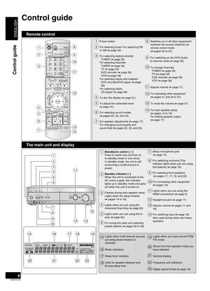 Page 4
ENGLISH
RQTV0156
Control guide
Remote control
The main unit and display
4
Power button
For selecting tuner/ For switching FM or AM (➡ page 32)
For selecting stations directlyTUNER (➡ page 32)For selecting channels TUNER (➡ page 33)TV (➡ page 34)DVD recorder (➡ page 35)VCR (➡ page 36)For selecting tracks and chaptersDVD recorder/DVD player (➡ page 35)For selecting tracksCD player (➡ page 36)
To dim the display (➡ page 31)
To adjust the subwoofer level (➡ page 31)
For selecting sound modes(➡ pages 22, 23,...