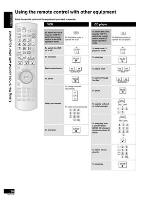 Page 36
ENGLISH
RQTV0156

Using the remote control with other equipment
VCRCD player
ONETOUCHPLAY
TOPMENU
0
RECEIVERAVSYSTEMTVRECORDERDVD
DV
DPLAYER
ANALOG 6CHVCRCDTUNER
BAND
CH
VOLUME
DIRECT TUNING
SKIPSLO W/SEARCH
STOPPAUSEPLAY
DRIVE SELECTDVD RECORDERMANU AL SKIP
ENTER
SUB MENU RETURN
OFFSUBWOOFERTV
LEVELEFFECTVOL
NEO : 6
SFCMUSIC MOVIEMUTING
TV/AV
DISC
-/--
�DIRECTNAVIGATOR�FUNCTIONS
TEST
DIMMER
AUTO
To switch the unit’s input to “VCR”/To switch the remote control to the VCR operation mode
   Do this before...