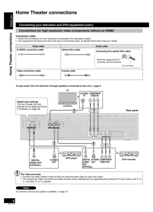 Page 6
ENGLISH
RQTV0156

Video cableAudio cable
S-VIDEO connection cable Optical fibre cable 
Video connection cableCoaxial cable
(TV/STB)OPTICAL1
Y PBPRYYPBPRPBPR
BI-WIRE
LF
HF
DIGITAL IN
(DVD RECORDER)(DVD PLAYER)(CD)OPTICAL2 COAXIAL1COAXIAL2
OUT(DVD RECORDER)INS VIDEO
OUTTV MONIT ORINDVD PLAYERINDVD RECORDERINTV/STBOUT
VIDEO
TV MONITOR DVD PLAYERININDVD RECORDERINVCRINTV/STB
L
RINCD
CENTER
SUBWOOFERSURROUNDFRONTDVD/DVD 6CH INAUDIOINDVD RECORDERINVCRINTV/STBOUTSUBW OOFER
LRFRONT A FRONT BLRCENTER...