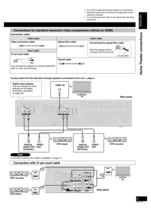 Page 7
ENGLISH
RQTV0156

Video cableAudio cable
Video connection cableOptical fibre cable      
Scart cable
21-pin scart cable
 You will need an adaptor to connect equipment with a 21-pin scart terminal.
Coaxial cable
D)XIAL2
OUT(DVD RECORDER) INS VIDEO
OUTTV MONITORINDVD PLAYERINDVD RECORDERINTV/STBOUTVIDE
O
TV MONITOR D
VD PLAYERININDVD RECORDERINVCRINTV/STB
L
RINCD
CENTER
SUBWOOFERSURROUNDFRONTDVD/DVD 6CH INAUDIOINDVD RECORDERINVCRINTV/STBOUTSUBW
OOFER
EXTEXTEXT
AM ANT
LOOP ANTGND
(TV/STB)OPTICAL1
Y PBPRY...