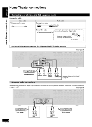 Page 8
ENGLISH
RQTV0156

Video cableAudio cable
Video connection cableStereo phono cable
Optical fibre cable
(TV/STB)OPTICAL1
Y PBPRYYPBPRPBPR
BI-WIRE
LFHF
DIGIT
AL IN
(DVD RECORDER)(DVD PLAYER)(CD)OPTICAL2 COAXIAL1COAXIAL2
OUT (DVD RECORDER)INS VIDEO
OU
TTV MONITORINDVD PLAYERINDVD RECORDERINTV/STBOUT VIDE
O
TV MONITOR
DVD PLAYERIN INDVD RECORDERINVCRINTV/STB
L
RINCD
CENTER
SUBWOOFERSURROUNDFRONTDVD/DVD 6CH INAUDIOINDVD RECORDERINVCRINTV/STBOUTSUBWOOFER
LRFRONT A
FRONT BLRCENTER SURROUNDLRSURROUND BACKLR
TV...