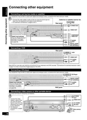 Page 10
ENGLISH
RQTV0156

10
Connecting other equipment
AUTO SPEAKER SETUPADVANCED
DU AL AMPBI-AMP
SPEAKERSA B
AUTO DETECTOR
SURR OUND
AUX SETUP MIC
MENUSETUPRETURN
INPUT SELECTORENTER
VOLUME
HDMI
TUNE
S VIDEO INVIDEO INLAUDIO INR
(TV/STB)OPTICAL1
Y PBPRY YPBPRPBPR
BI-WIRE
LF
HF
DIGITAL IN
(DVD RECORDER)(D VD PLA YER)(CD)OPTICAL2 COAXIAL1COAXIAL2
OUT(DVD RECORDER)INS VIDEO
OUTTV MONI TORINDVD PLA YERINDVD RECORDERINTV/STBOUT
VIDEO
TV MONI TOR DVD PLAYERININDVD RECORDERINVCRINTV/STB
L
RINCD
CENTER...