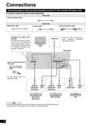 Page 1414
RQT8739
Connections
Connection cable (All cables are sold separately)
• The input video signal can be sent out through an output terminal of the same type only.
• See page 19 for connecting the unit to a cable box or satellite receiver.
Connecting cables to video and audio terminals (to use the TV, DVD recorder, DVD player, VCR)
Video cable
Video connection cable
Audio cable
Optical fiber cable
Coaxial cableStereo connection cable
White
Red(L)
(R)
ïCDð
S VIDEOVIDEO
L
R
CD DVD 6CH SUBWOOFERBD/DVD/...