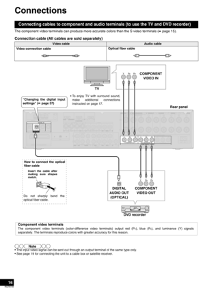 Page 1616
RQT8739
Connections
The component video terminals can produce more accurate colors than the S video terminals (á page 15).
Connection cable (All cables are sold separately)
• The input video signal can be sent out through an output terminal of the same type only.
• See page 19 for connecting the unit to a cable box or satellite receiver.
Connecting cables to component and audio terminals (to use the TV and DVD recorder)
Video cableAudio cable
Video connection cableOptical fiber cable
ïCDð
S...