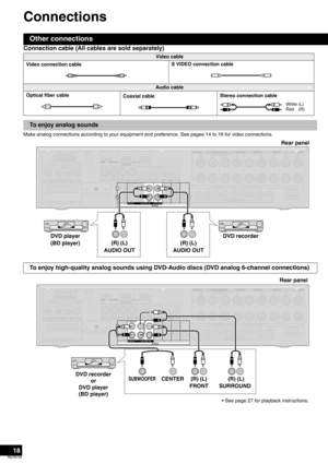 Page 1818
RQT8739
Connections
Connection cable (All cables are sold separately)
Make analog connections according to your equipment and preference. See pages 14 to 16 for video connections.
Other connections
Video cable
Video connection cableS VIDEO connection cable 
Audio cable
Optical fiber cable
Coaxial cableStereo connection cable
To enjoy analog sounds
To enjoy high-quality analog sounds using DVD-Audio discs (DVD analog 6-channel connections)
White
Red(L)
(R)
ïCDð
S VIDEOVIDEO
L
R
CD DVD 6CH...