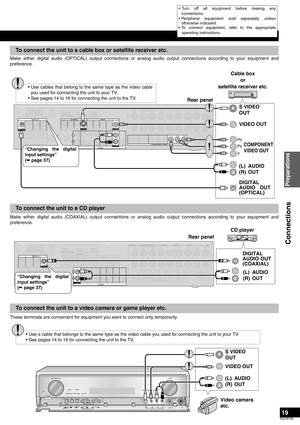 Page 1919
RQT8739
Make either digital audio (OPTICAL) output connections or analog audio output connections according to your equipment and
preference.
Make either digital audio (COAXIAL) output connections or analog audio output connections according to your equipment and
preference.
These terminals are convenient for equipment you want to connect only temporarily. 
To connect the unit to a cable box or satellite receiver etc.
To connect the unit to a CD player
To connect the unit to a video camera or game...