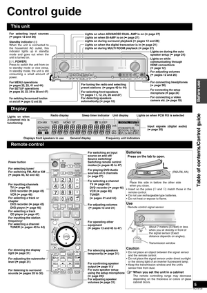 Page 55
RQT8739
Control guide
This unit
Display
Remote control
Batteries
• Insert so the poles (( and )) match those in the
remote control.
• Do not use rechargeable type batteries.
• Do not heat or expose to flame.
Use
Caution
• Do not place an object between the signal sensor 
and the remote control.
• Do not place the signal sensor under direct sunlight 
or the strong light of an inverter fluorescent lamp.
• Keep the transmission window and the unit’s 
sensor free from dust.
When you set the unit in a...