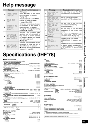 Page 4949
RQT8739
Help message
Specifications (IHF’78)
nAMPLIFIER SECTION Rated minimum sine wave RMS power output 
20 Hz-20 kHz both channels driven 
0.09 % total harmonic distortion100 W per channel (6 Ω)
1 kHz continuous power output both channels driven 
0.09 % total harmonic distortion105 W per channel (6 Ω)
Total harmonic distortion 
rated power at 20 Hz-20 kHz  0.09 % (6 Ω)
Power bandwidth
both channels driven, –3 dB4 Hz to 88 kHz (6 Ω, 0.9 %)
Power output each channel driven 
0.9 % total harmonic...