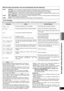 Page 2525
RQT8739
When one of the following error messages appears, press [TEST, –AUTO] to cancel and perform the auto speaker setup again.
•
You can also perform automatic speaker detection only (á page 10).
• Speaker placement, speaker directions and other conditions
may prevent correct setting.
• The unit sets the lowpass filter frequency at the value of the
speaker capable of reproducing the lowest frequency signal
among speakers judged as “SMALL”.
•
When left and right speakers differ in size, they are set...